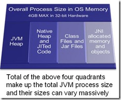 JAVA性能优化—IBM JDK JVM参数设置