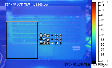 电池续航测试、实际功耗与发热量测试