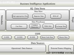 绿色IQ助力山西烟草数据中心建设