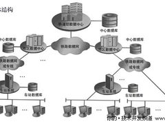 Sybase再助铁路客票系统升级腾飞