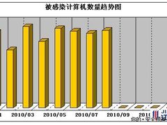 江民发布8月度病毒与网络安全信息报告