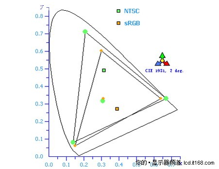 秘籍一：不要迷信广色域