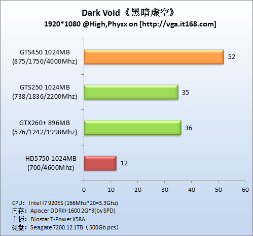 物理加速游戏：《黑暗虚空》