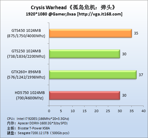 DirectX10游戏：《孤岛危机：弹头》