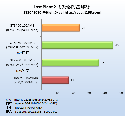 DirectX11游戏：《失落的星球2》