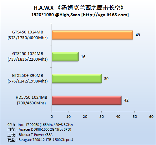 DirectX10游戏：《鹰击长空》