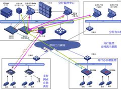 H3C助深圳工商银行建联网监控系统