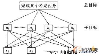 网络化制造执行系统作业计划的研究