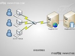 国家电子文件支撑平台系统