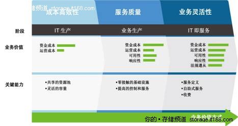 ESG中国总经理王丛：VMware,云的