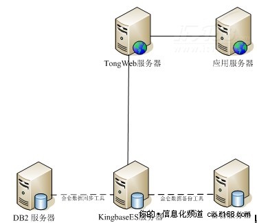 审计署金审工程二期应用国产数据库案例