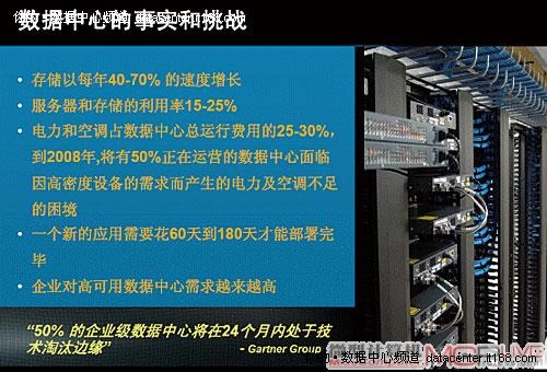 数据中心碳排放来源分析