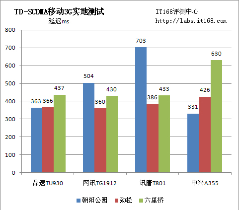 IT168评测中心观点