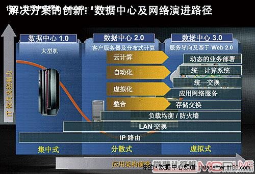 高效率绿色低碳数据中心打造之路