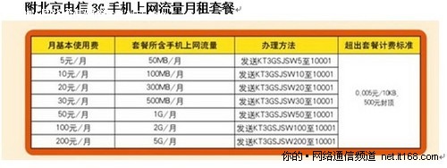 北京电信高校推3G上网套餐最低每月5元 