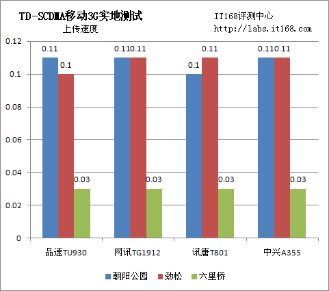 IT168评测中心观点