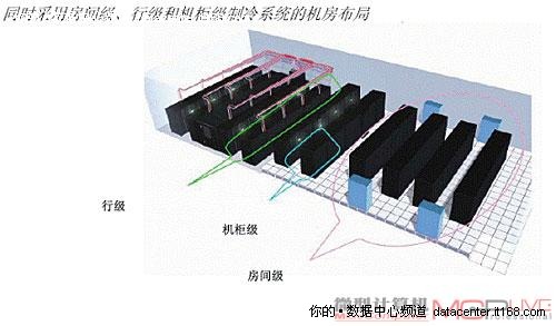 创新的冷却解决方案不容忽视（下）