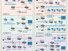 高清进行时 浅谈平安城市技术应用趋势