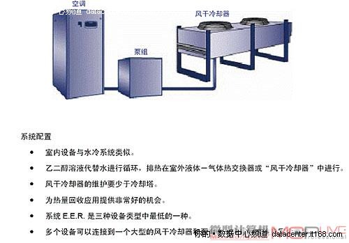 创新的冷却解决方案不容忽视（下）