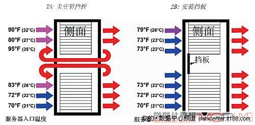 创新的冷却解决方案不容忽视（上）