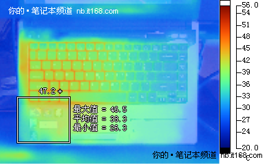 续航、功耗4820TG取胜 发热量不分伯仲