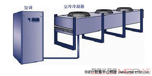 创新的冷却解决方案不容忽视（下）