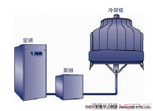 创新的冷却解决方案不容忽视（下）