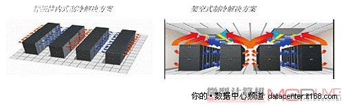 创新的冷却解决方案不容忽视（上）