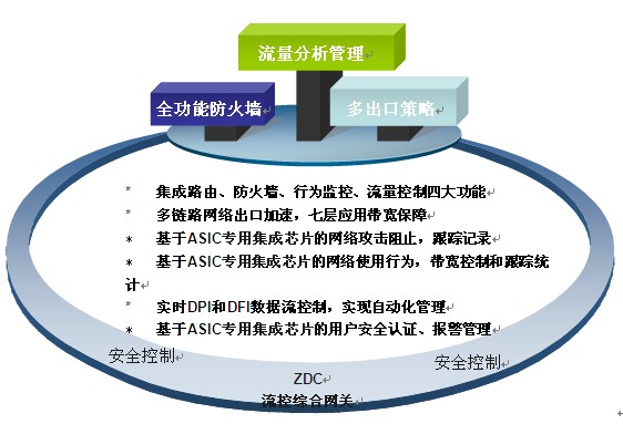 揭秘智达康多功能流控ZS-FC系列产品