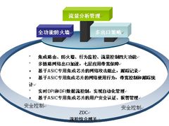 揭秘智达康多功能流控ZS-FC系列产品