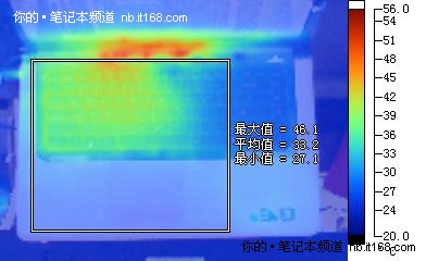 发热量测试