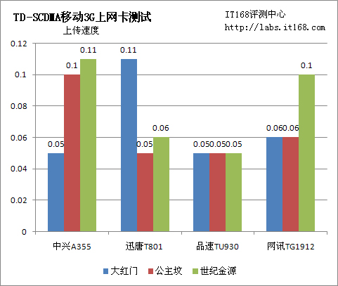 IT168评测中心观点