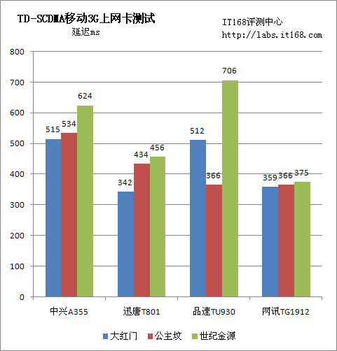 IT168评测中心观点