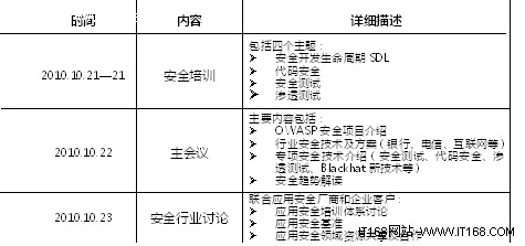 OWASP 2010中国峰会，引领应用安全