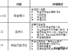 OWASP 2010峰会引领大融合时代应用安全