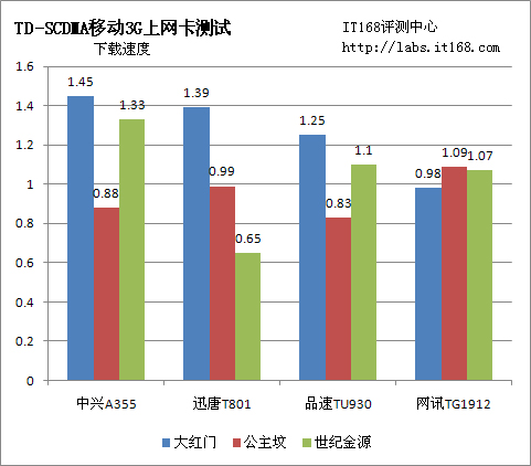 IT168评测中心观点