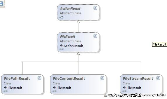 ASP.NET MVC通过FileResult发送文件