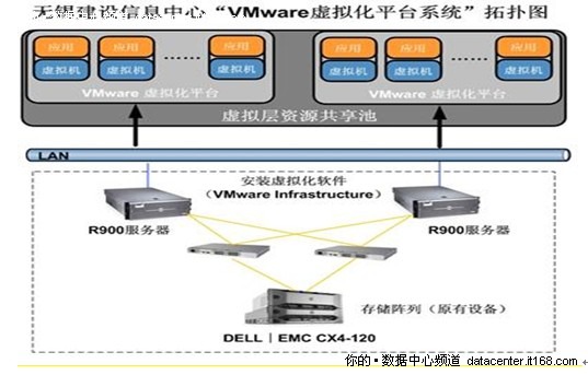 VMware Infrastructure 3.5虚拟化软件