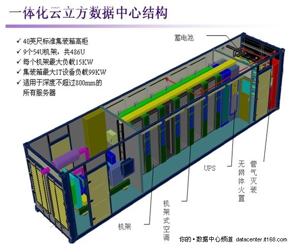 世纪互联云立方数据中心