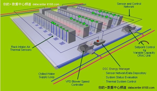 HP DSC动态智能散热技术