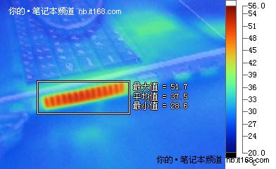 发热量与续航能力测试