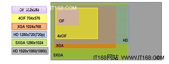 HighSight高清网络视频监控解决方案