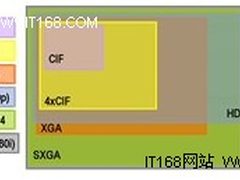 HighSight高清网络视频监控解决方案