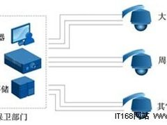 科达推出创新的平安校园解决方案
