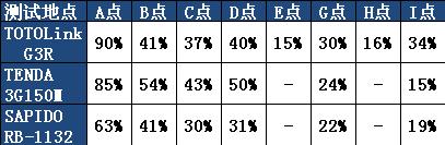 信号强度够用就行、传输性能不再重要