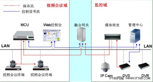 CSCP会议、监控融合通信解决方案