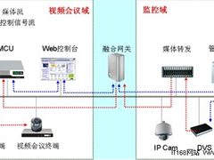 CSCP会议、监控融合通信解决方案