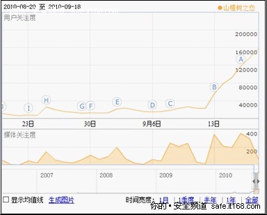 史上最纯爱情《山楂树之恋》遭木马污染