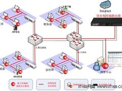 行业趋势 分析企业路由器渐趋消亡