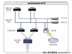 联想万全助力南方电网SCADA系统建设